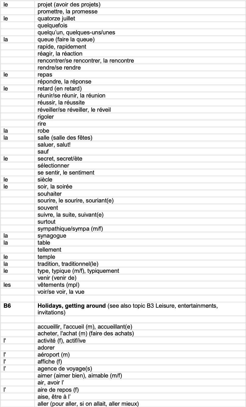 IGCSE French_Minimum_Core_Vocabulary_by_Topic